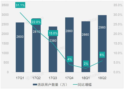 5大电商2018年报全解析，谁是真正的“潜力王”？