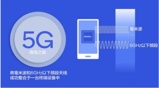 SUGAR携 5G 毫米波随身WiFi，成就时代前行者