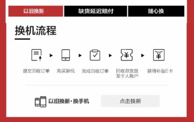 京享无忧以旧换新最高补贴50%，换新机就上京东4月手机新品季