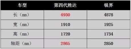 主销车型预售25万，后天上市的第四代胜达会否成为辣妈潮爸的首选？