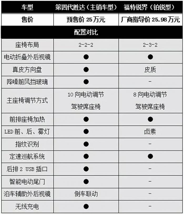 主销车型预售25万，后天上市的第四代胜达会否成为辣妈潮爸的首选？