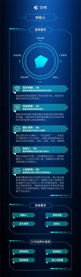 跌落神坛的ofo，留给C轮后互联网公司这些前车之鉴