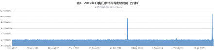 币安研究院：对门罗币最新分叉的观察