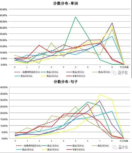 注意，有场景的公司正在拿起AI武器