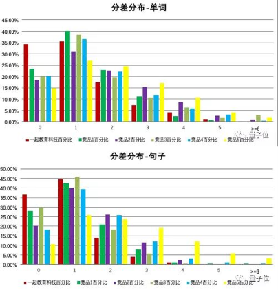 注意，有场景的公司正在拿起AI武器