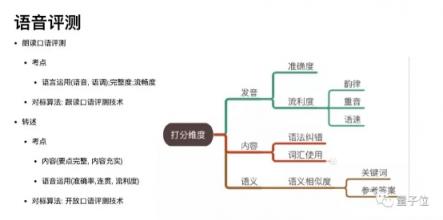 注意，有场景的公司正在拿起AI武器