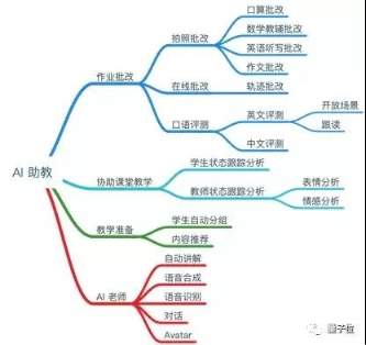 注意，有场景的公司正在拿起AI武器