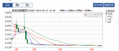 徐明星进驻前进控股董事会 通过OKC合计持股74.21%