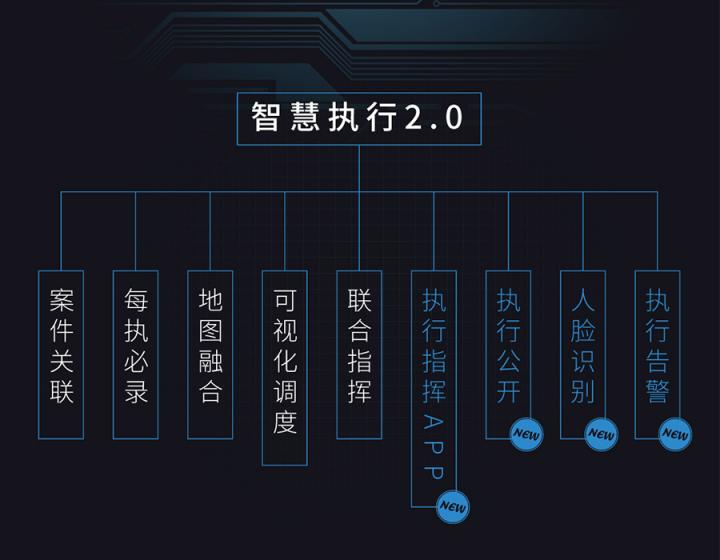 智慧法院进行时，科达发布“智慧执行2.0”