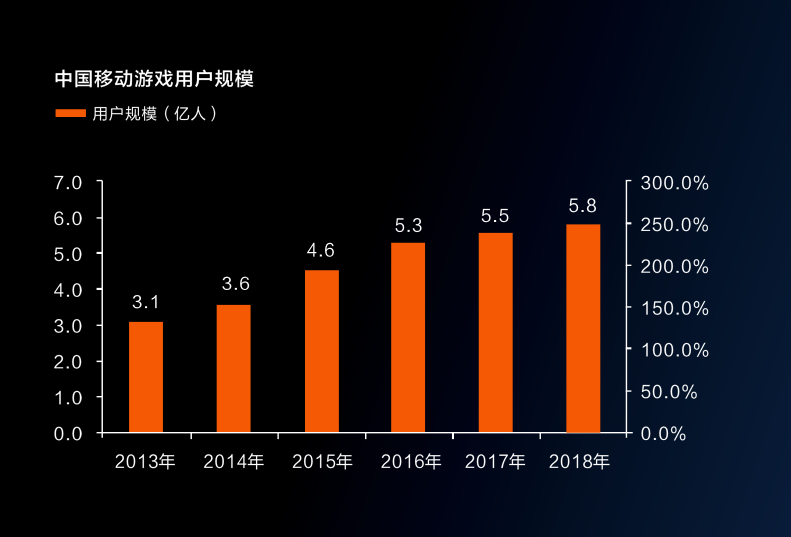 重磅官宣！沃品推出行业首款手游专用电池-火狐