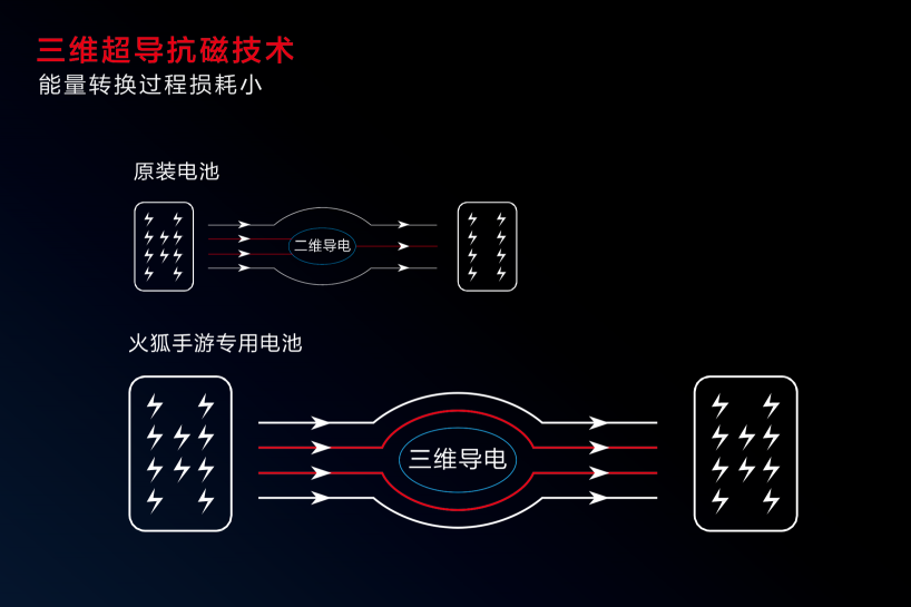 重磅官宣！沃品推出行业首款手游专用电池-火狐