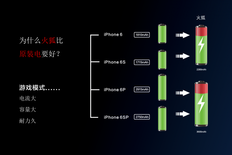 重磅官宣！沃品推出行业首款手游专用电池-火狐