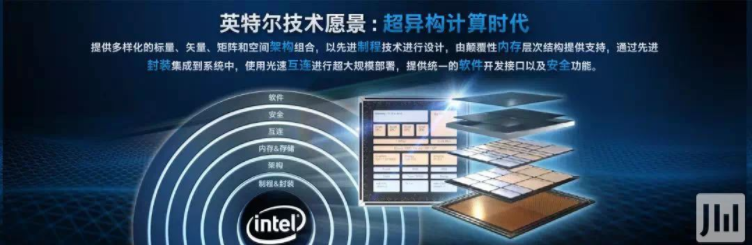 英特尔超异构计算愿景，实现新“超越”