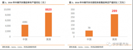 天风汽车【金固股份】“奔驰维权”求变革，快修连锁迎春天