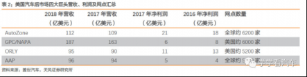 天风汽车【金固股份】“奔驰维权”求变革，快修连锁迎春天