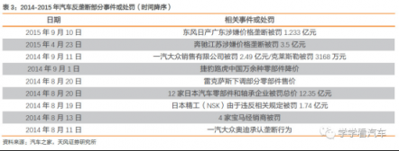 天风汽车【金固股份】“奔驰维权”求变革，快修连锁迎春天