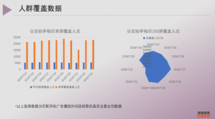 汤臣倍健借力简视智媒引爆品牌引擎：数字化场景式营销受追捧