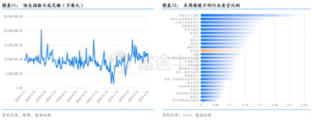 富途证券：超预期金融数据落地，推动恒指短期再度走高