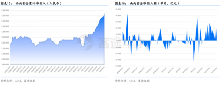 富途证券：超预期金融数据落地，推动恒指短期再度走高