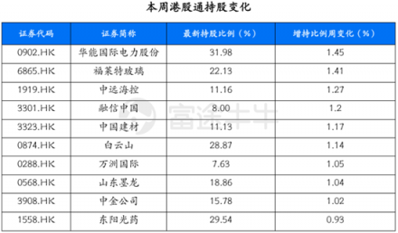 富途证券：超预期金融数据落地，推动恒指短期再度走高