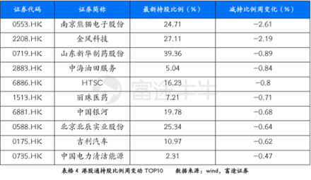 富途证券：超预期金融数据落地，推动恒指短期再度走高