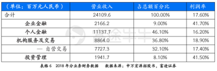 富途证券：超预期金融数据落地，推动恒指短期再度走高