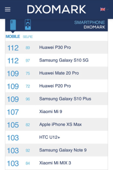 华为P30对比三星Galaxy S10，智能手机拍照和综合实力你选哪一个？