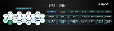 IPF 2019：人工智能计算 驱动产业变革