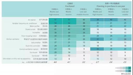 中产阶级新焦虑，同龄人现在都这样生活……