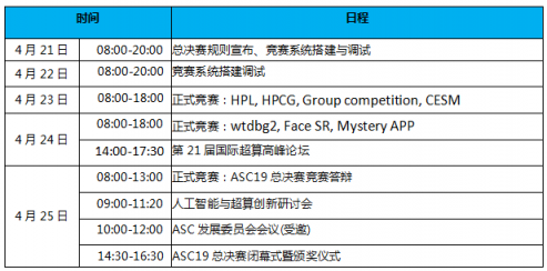 ASC19世界超算大赛下周决战大连，奖金高达24万