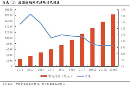 科通芯城：丰田、微软都要拜码头的一家中国物联网公司