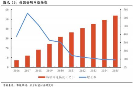 科通芯城：丰田、微软都要拜码头的一家中国物联网公司