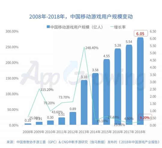 有米科技：2019年Q1手游行业买量市场分析