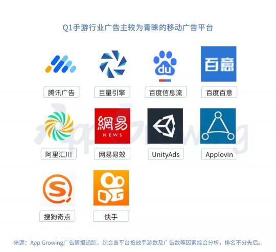 有米科技：2019年Q1手游行业买量市场分析