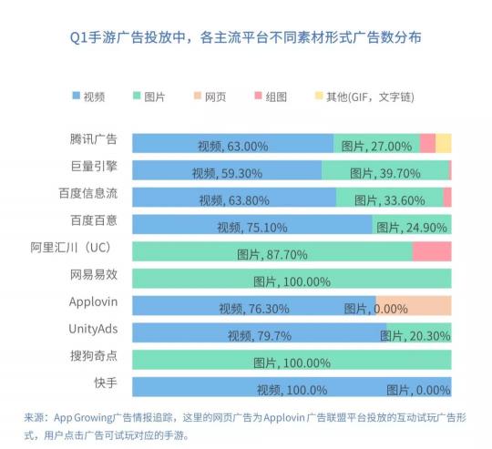 有米科技：2019年Q1手游行业买量市场分析