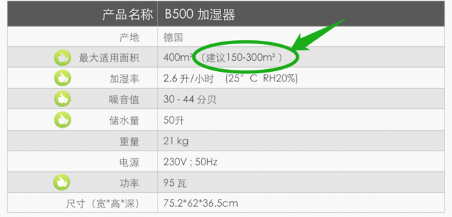 关于博沃纳B500系列加湿器，你应该知道这些