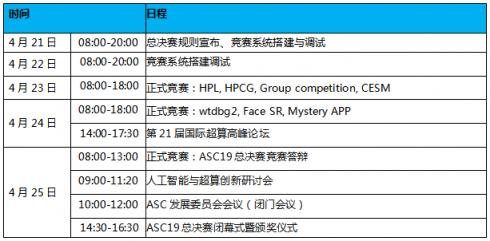 Top500发起人和忆阻器提出人将出席ASC19国际超算与AI高峰论坛