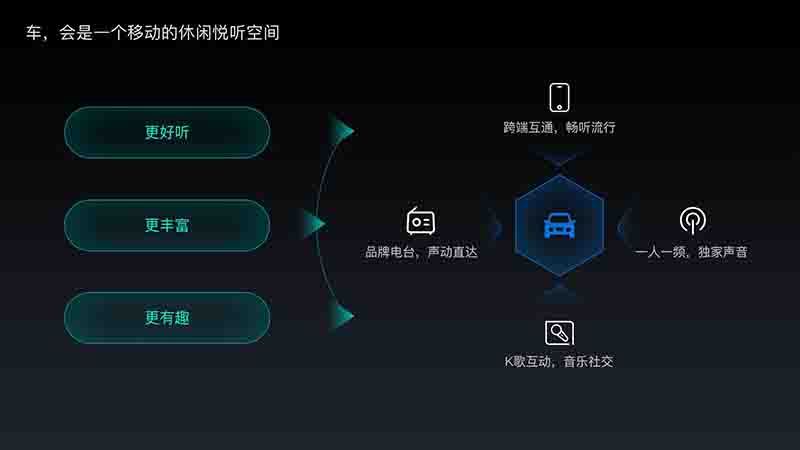 唱吧联手科大讯飞，打造更具互动感的车载娱乐