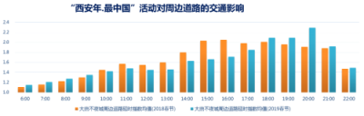 世纪高通发布2019 Q1交通出行报告 首次推出城市交通拥堵五维特征画像