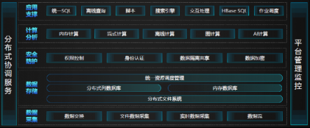 浪潮IPF2019发布云海Insight HD V4 加速企业数字化、智慧化转型