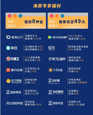 资深租房管家4项提示，毕业租房也能很自如