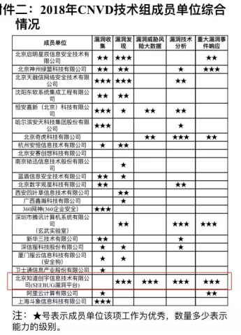 重温419重要讲话 知道创宇为建设网络强国添砖加瓦