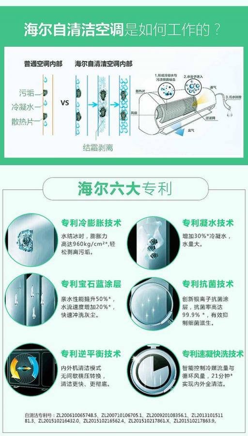 空调需要清洁吗？4月22日上京东，海尔超品日发现正确Style！