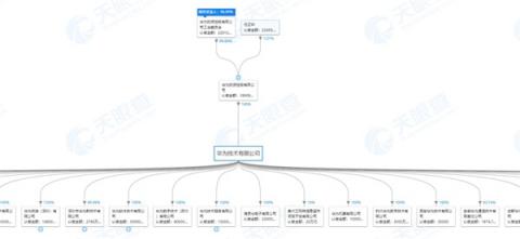 “看清”世界，有华为 P30系列和天眼查就够了