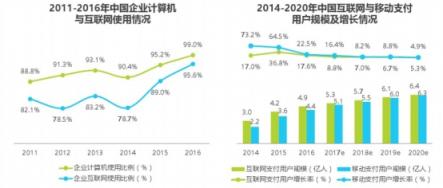 多方出手点燃电子签名市场，爆点就在今年？