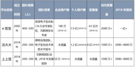 多方出手点燃电子签名市场，爆点就在今年？