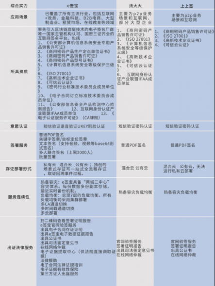 多方出手点燃电子签名市场，爆点就在今年？