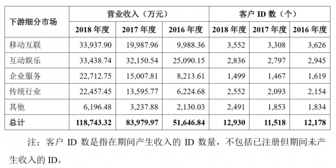 
：优刻得(UCloud)欲夺云计算第一股，公有云路线前景如何？