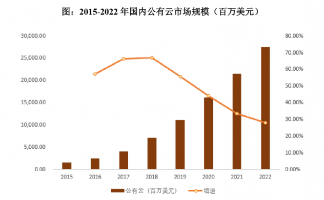 
：优刻得(UCloud)欲夺云计算第一股，公有云路线前景如何？