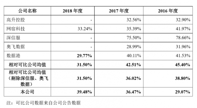 
：优刻得(UCloud)欲夺云计算第一股，公有云路线前景如何？